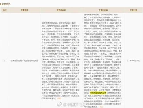 下屬公司更新經(jīng)營(yíng)范圍 京東也要開(kāi)展網(wǎng)約車(chē)業(yè)務(wù)？