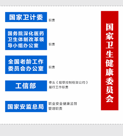重磅！國家衛(wèi)健委“三定”方案出爐 計劃生育司全部撤銷