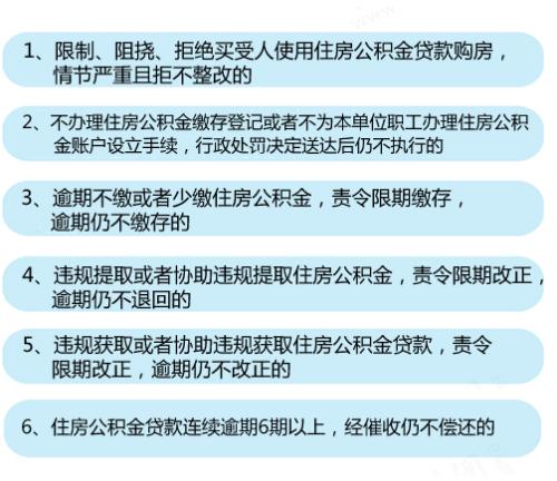 6種情形將列入住房公積金“黑名單”。<a target='_blank' href='http://www.chinanews.com/' >中新網(wǎng)</a>記者 李金磊 制圖