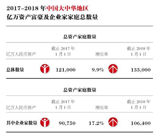 來(lái)源：胡潤(rùn)研究院