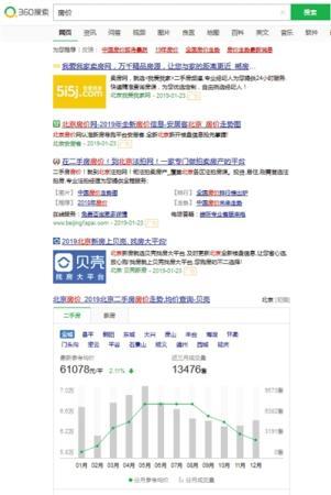 1月23日，使用百度和360旗下的搜索引擎搜索“房價”，得到的結(jié)果。網(wǎng)頁截圖