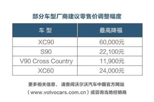 沃爾沃下調(diào)建議零售價(jià)情況。