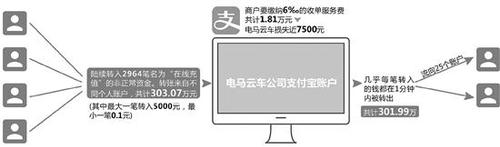 點(diǎn)擊進(jìn)入下一頁(yè)