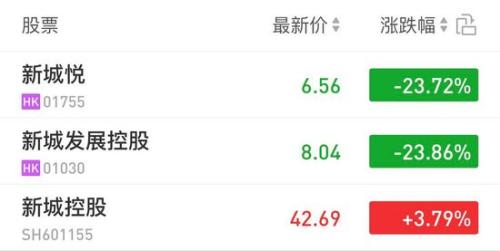 王振華掌控的上市公司的3日股價(jià)表現(xiàn)。