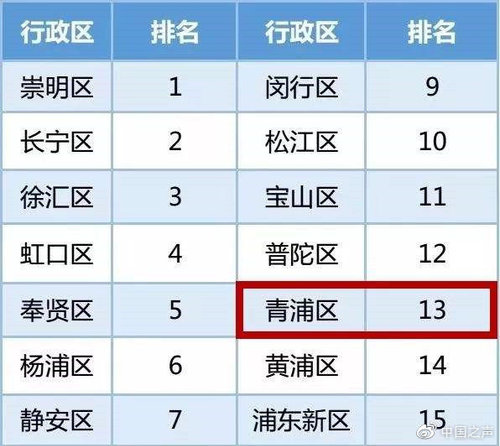 上海垃圾分類(lèi)滿月:羊肉串變羊肉呂 奶茶珍珠按顆算
