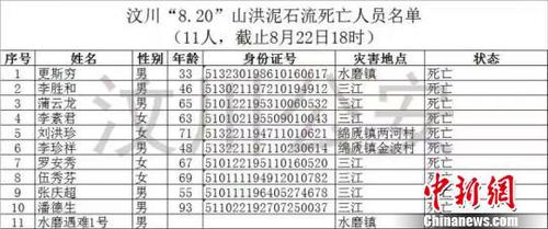 最新遇難人員名單?！＄娦?攝