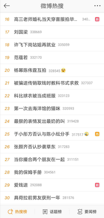 7月2日20時左右的微博熱搜截圖。