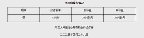 圖片來源：央行網(wǎng)站截圖